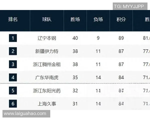 北控与辽宁激战正酣球迷期待精彩对决与精彩瞬间 北控与辽宁激战正酣球迷期待精彩对决与精彩瞬间