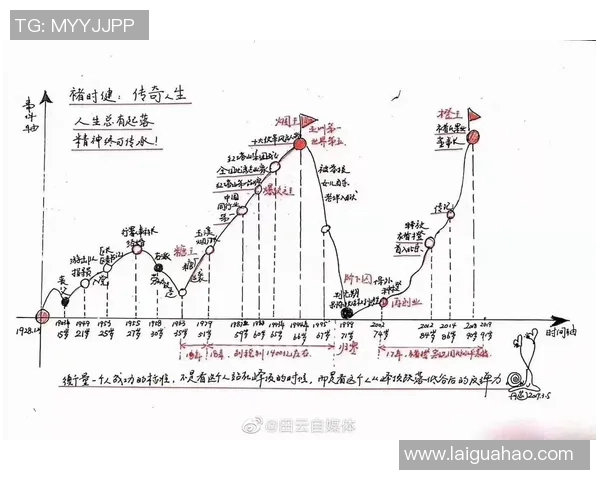 罗萧的传奇人生与时代变迁中的奋斗故事探寻